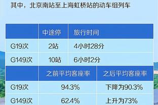 小波特：21年被太阳横扫让我产生PTSD 所以上季赢他们感觉很棒